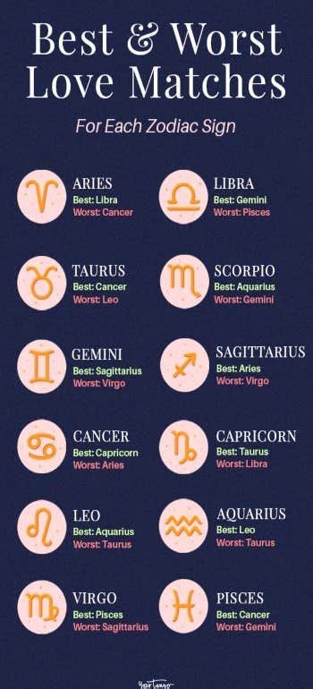 Leo Compatibility: Best and Worst Sign Matches